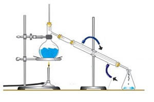 Destilação simples - Experimento - Brasil Escola